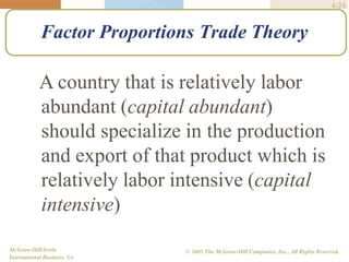 4-24
McGraw-Hill/Irwin
International Business, 5/e
© 2005 The McGraw-Hill Companies, Inc., All Rights Reserved.
Factor Proportions Trade Theory
A country that is relatively labor
abundant (capital abundant)
should specialize in the production
and export of that product which is
relatively labor intensive (capital
intensive)
 