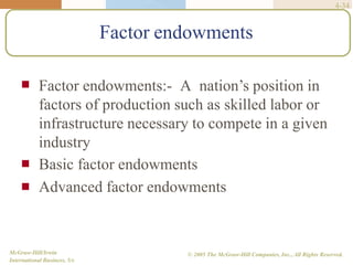 4-34
McGraw-Hill/Irwin
International Business, 5/e
© 2005 The McGraw-Hill Companies, Inc., All Rights Reserved.
Factor endowments



Factor endowments:- A nation’s position in
factors of production such as skilled labor or
infrastructure necessary to compete in a given
industry
Basic factor endowments
Advanced factor endowments
 