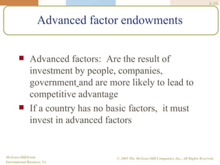 4-36
McGraw-Hill/Irwin
International Business, 5/e
© 2005 The McGraw-Hill Companies, Inc., All Rights Reserved.
Advanced factor endowments


Advanced factors: Are the result of
investment by people, companies,
government and are more likely to lead to
competitive advantage
If a country has no basic factors, it must
invest in advanced factors
 