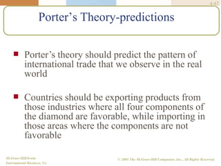 4-42
McGraw-Hill/Irwin
International Business, 5/e
© 2005 The McGraw-Hill Companies, Inc., All Rights Reserved.
Porter’s Theory-predictions
 Porter’s theory should predict the pattern of
international trade that we observe in the real
world
 Countries should be exporting products from
those industries where all four components of
the diamond are favorable, while importing in
those areas where the components are not
favorable
 