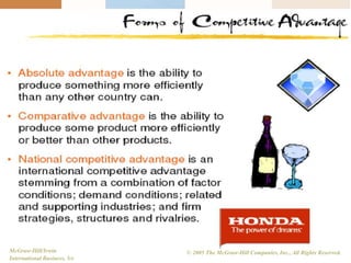 4-44
McGraw-Hill/Irwin
International Business, 5/e
© 2005 The McGraw-Hill Companies, Inc., All Rights Reserved.
 
