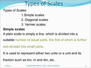 EG NOTES FOR FIRST YEAR STUDENTS OF ANNA UNIVERSITY | PPT