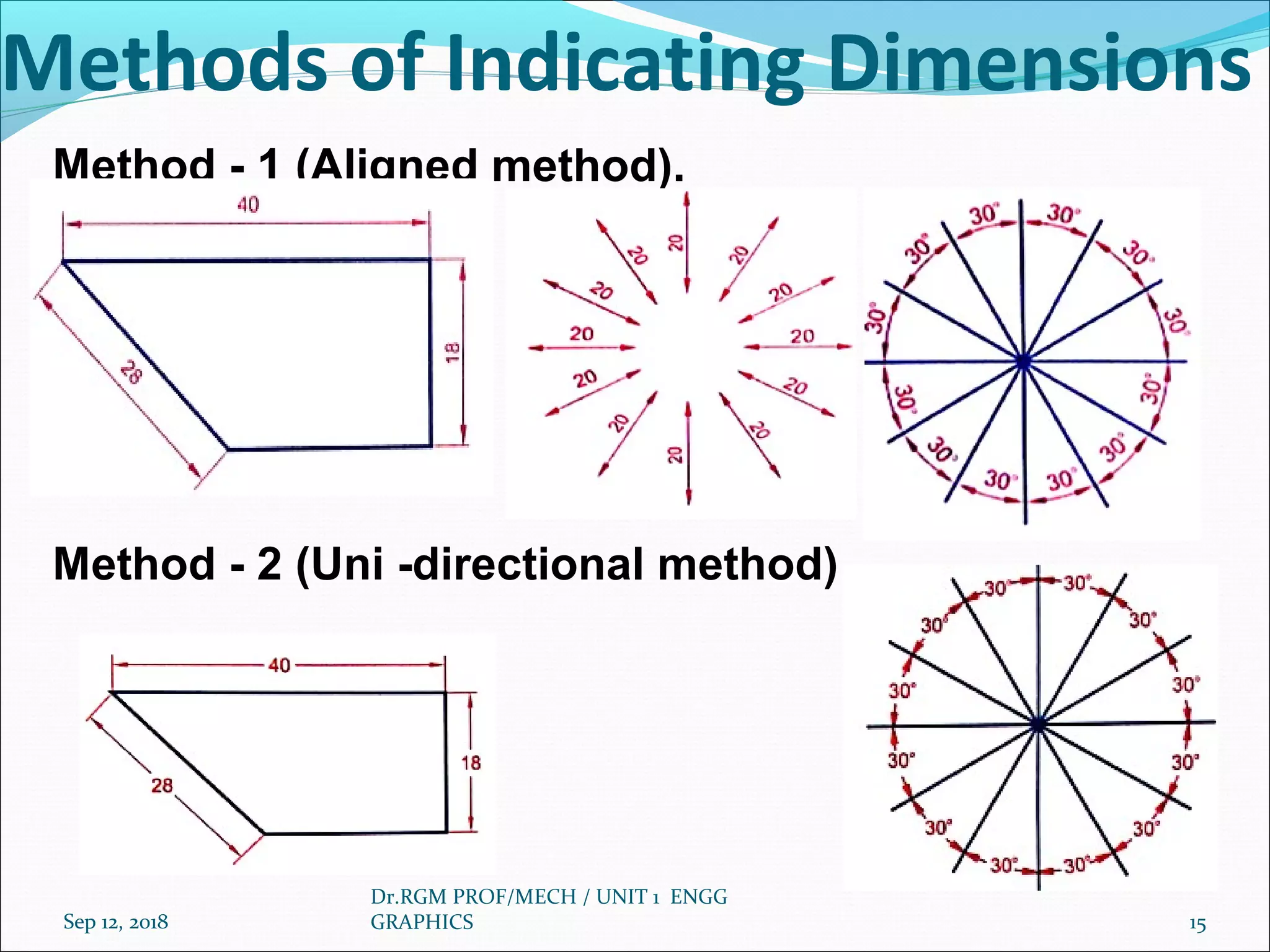 Methods of Indicating Dimensions
Method - 1 (Aligned method).
Method - 2 (Uni -directional method)
Sep 12, 2018
Dr.RGM PROF/MECH / UNIT 1 ENGG
GRAPHICS 15
 