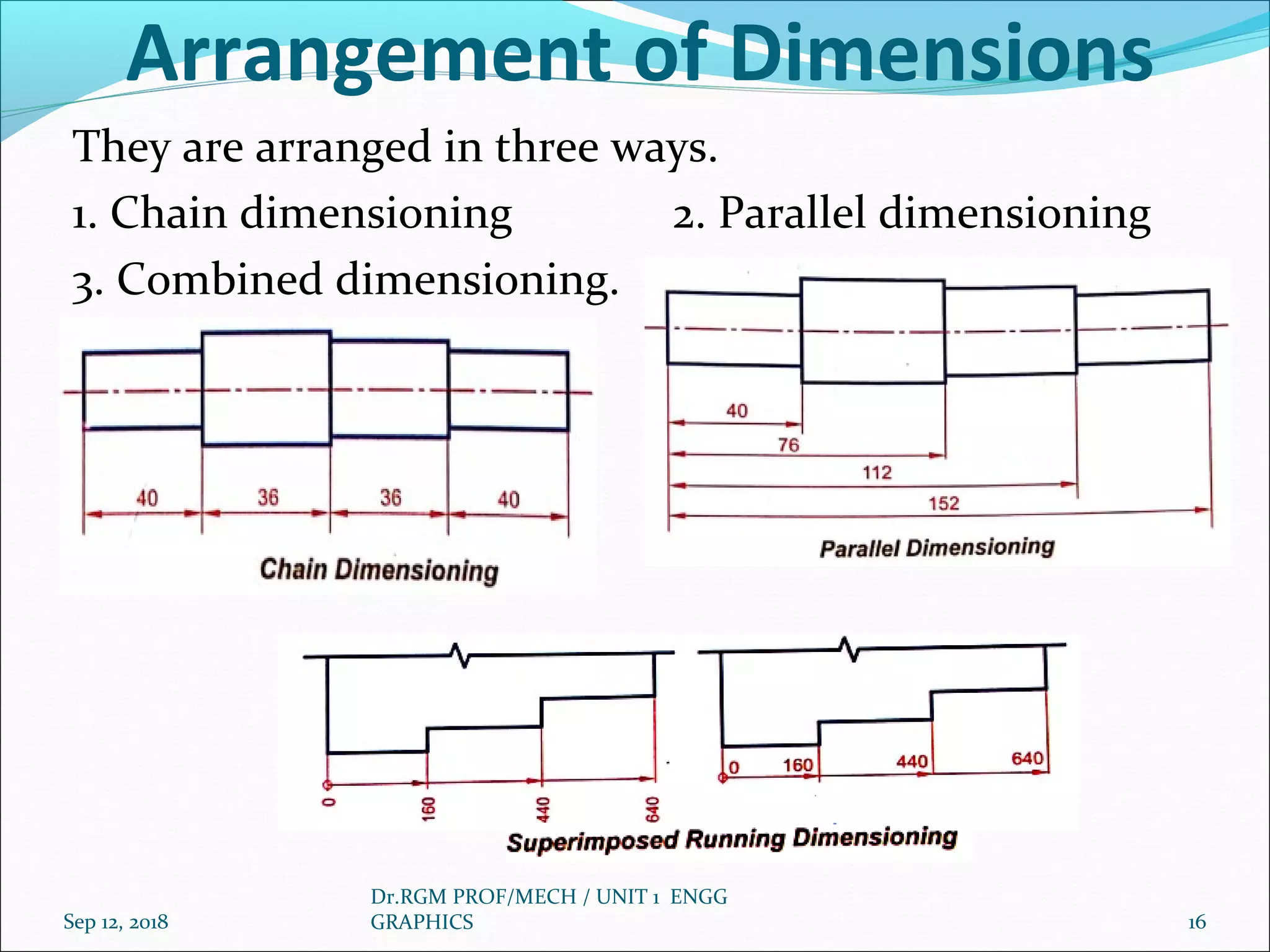 Arrangement of Dimensions
They are arranged in three ways.
1. Chain dimensioning 2. Parallel dimensioning
3. Combined dimensioning.
Sep 12, 2018
Dr.RGM PROF/MECH / UNIT 1 ENGG
GRAPHICS 16
 