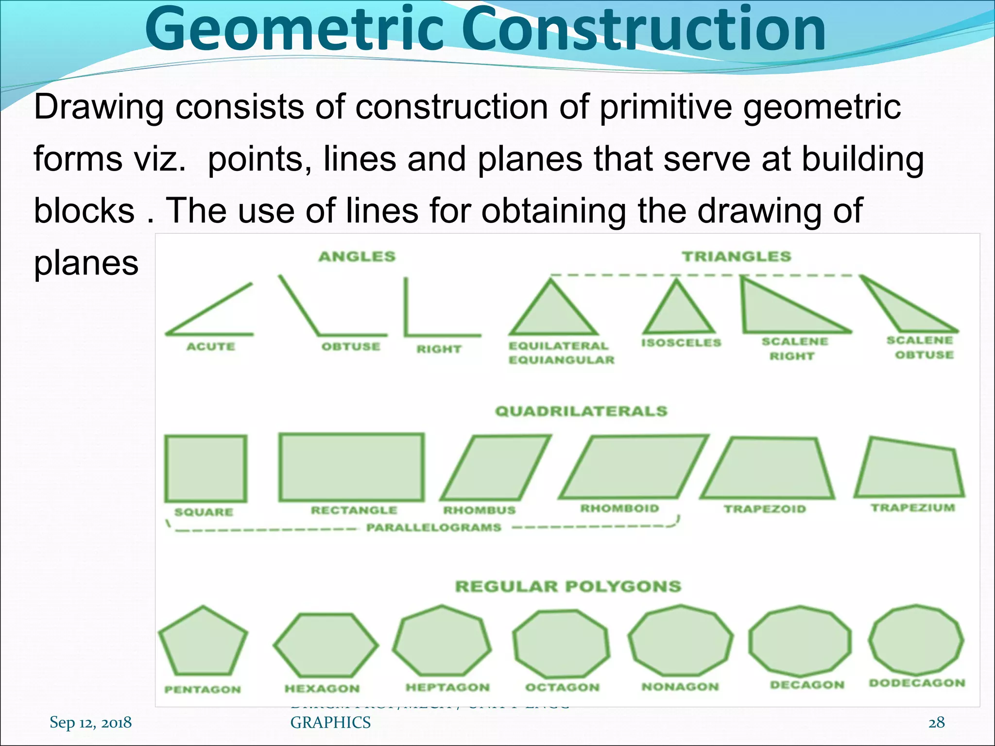 Geometric Construction
Drawing consists of construction of primitive geometric
forms viz. points, lines and planes that serve at building
blocks . The use of lines for obtaining the drawing of
planes
Sep 12, 2018
Dr.RGM PROF/MECH / UNIT 1 ENGG
GRAPHICS 28
 