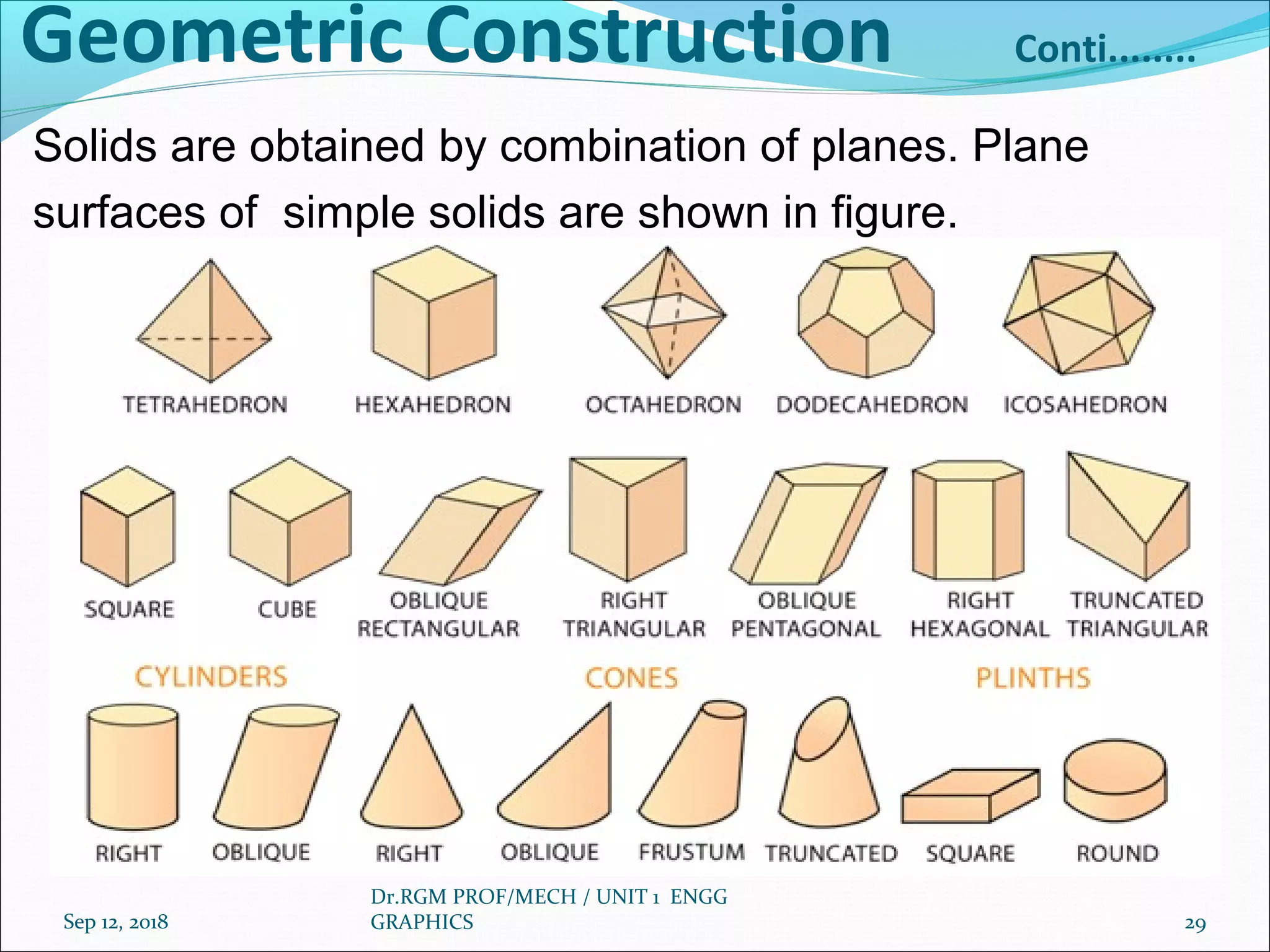 Geometric Construction Conti........
Solids are obtained by combination of planes. Plane
surfaces of simple solids are shown in figure.
Sep 12, 2018
Dr.RGM PROF/MECH / UNIT 1 ENGG
GRAPHICS 29
 
