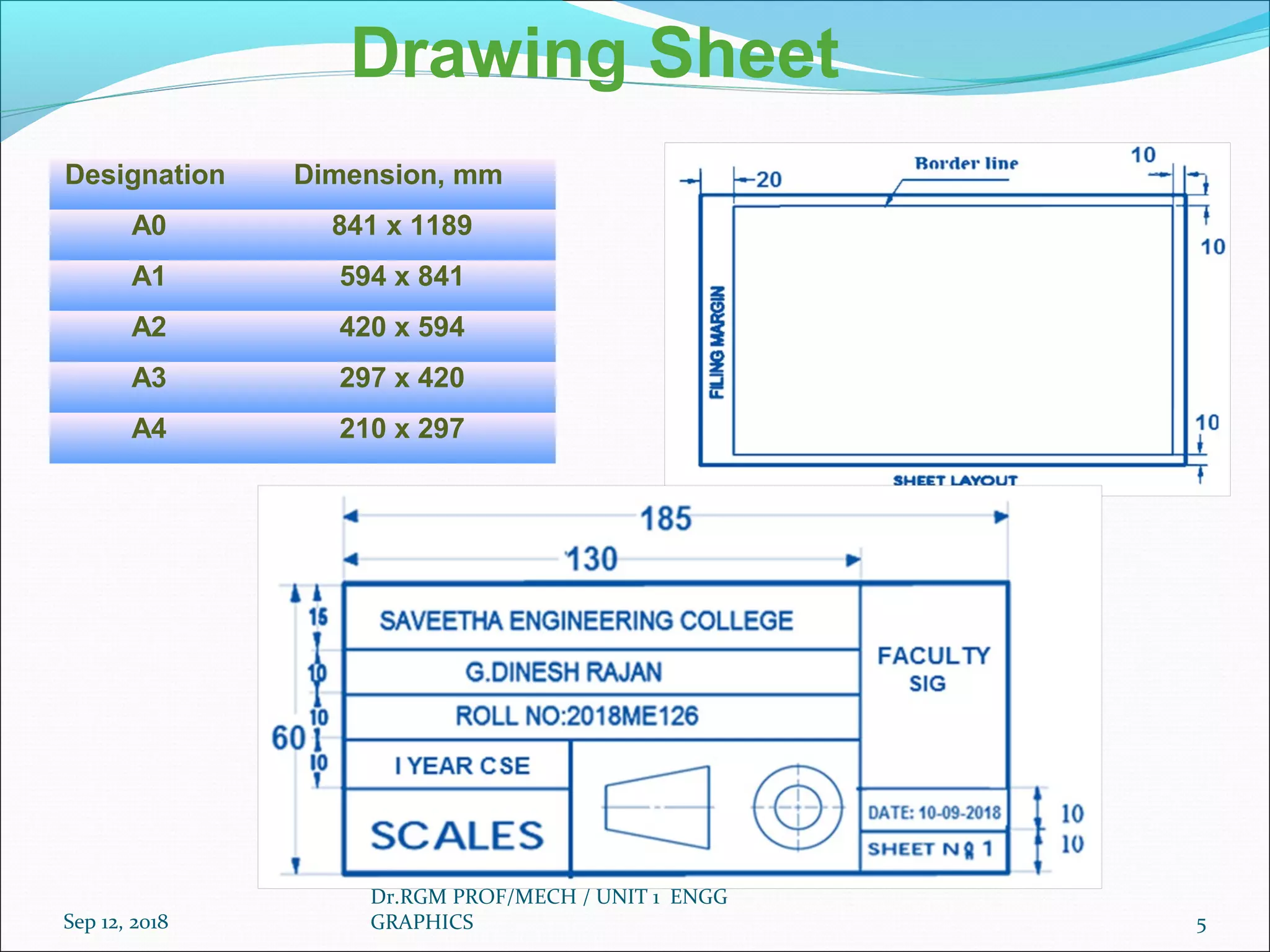 Sep 12, 2018
Dr.RGM PROF/MECH / UNIT 1 ENGG
GRAPHICS 5
Drawing Sheet
Designation Dimension, mm
A0 841 x 1189
A1 594 x 841
A2 420 x 594
A3 297 x 420
A4 210 x 297
 