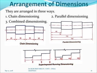Arrangement of Dimensions
They are arranged in three ways.
1. Chain dimensioning 2. Parallel dimensioning
3. Combined dimensioning.
Sep 12, 2018
Dr.RGM PROF/MECH / UNIT 1 ENGG
GRAPHICS 16
 