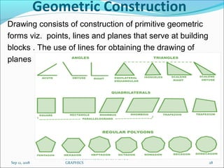 Geometric Construction
Drawing consists of construction of primitive geometric
forms viz. points, lines and planes that serve at building
blocks . The use of lines for obtaining the drawing of
planes
Sep 12, 2018
Dr.RGM PROF/MECH / UNIT 1 ENGG
GRAPHICS 28
 