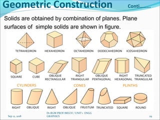 Geometric Construction Conti........
Solids are obtained by combination of planes. Plane
surfaces of simple solids are shown in figure.
Sep 12, 2018
Dr.RGM PROF/MECH / UNIT 1 ENGG
GRAPHICS 29
 