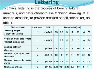 unit i introduction engineering graphics | PPT
