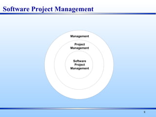 8
Software Project Management
Management
Project
Management
Software
Project
Management
 