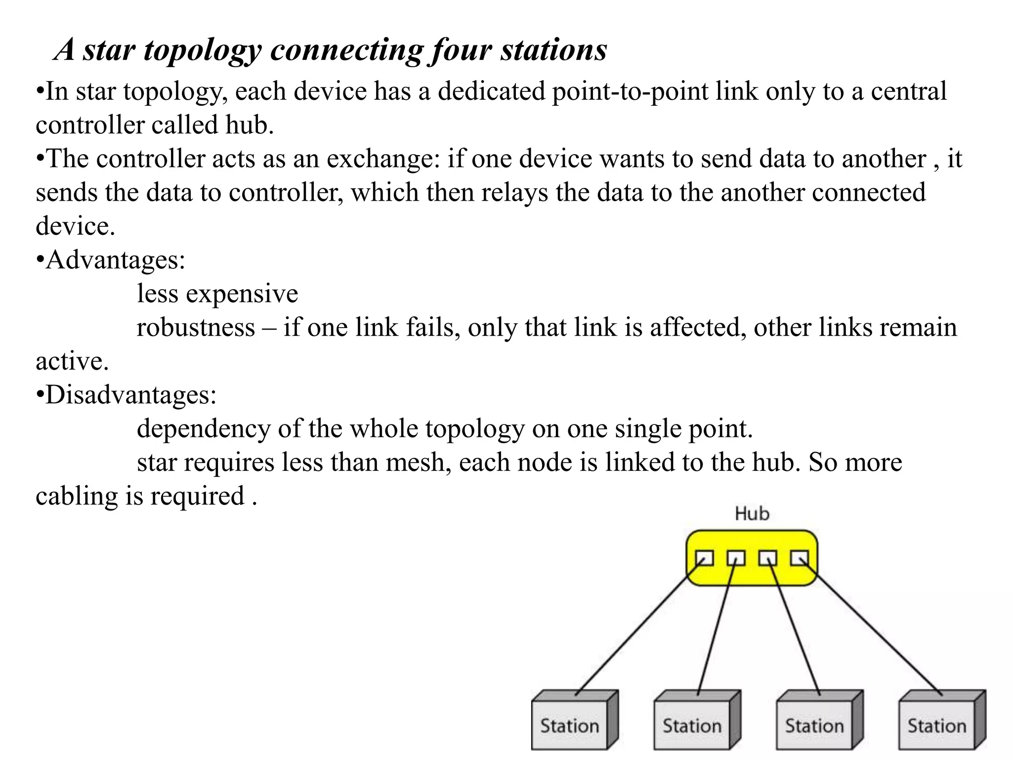 A star topology connecting four stations •In star topology, each device has a dedicated point-to-point link only to a central controller called hub. •The controller acts as an exchange: if one device wants to send data to another , it sends the data to controller, which then relays the data to the another connected device. •Advantages: less expensive robustness – if one link fails, only that link is affected, other links remain active. •Disadvantages: dependency of the whole topology on one single point. star requires less than mesh, each node is linked to the hub. So more cabling is required . 