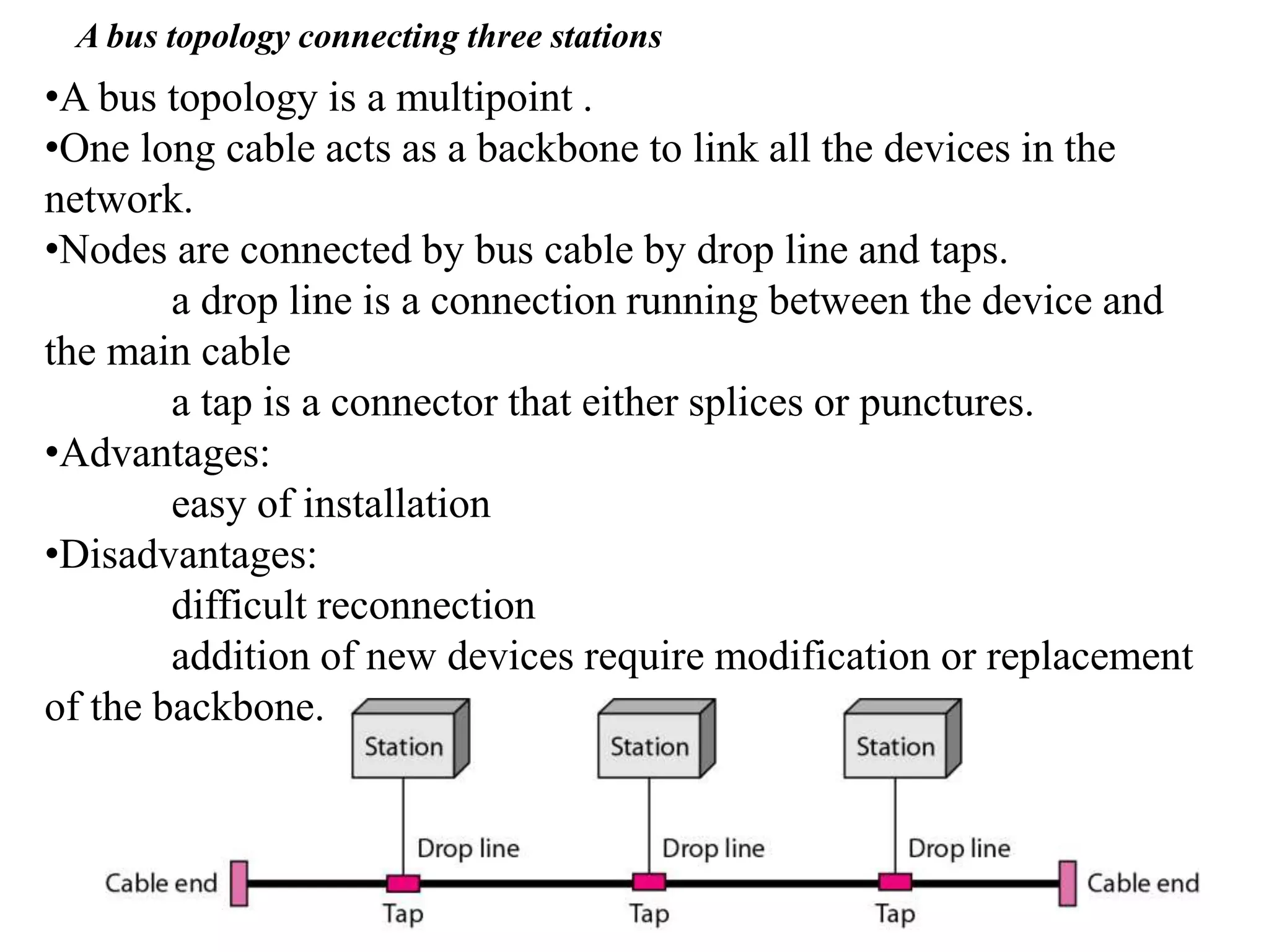 A bus topology connecting three stations •A bus topology is a multipoint . •One long cable acts as a backbone to link all the devices in the network. •Nodes are connected by bus cable by drop line and taps. a drop line is a connection running between the device and the main cable a tap is a connector that either splices or punctures. •Advantages: easy of installation •Disadvantages: difficult reconnection addition of new devices require modification or replacement of the backbone. 