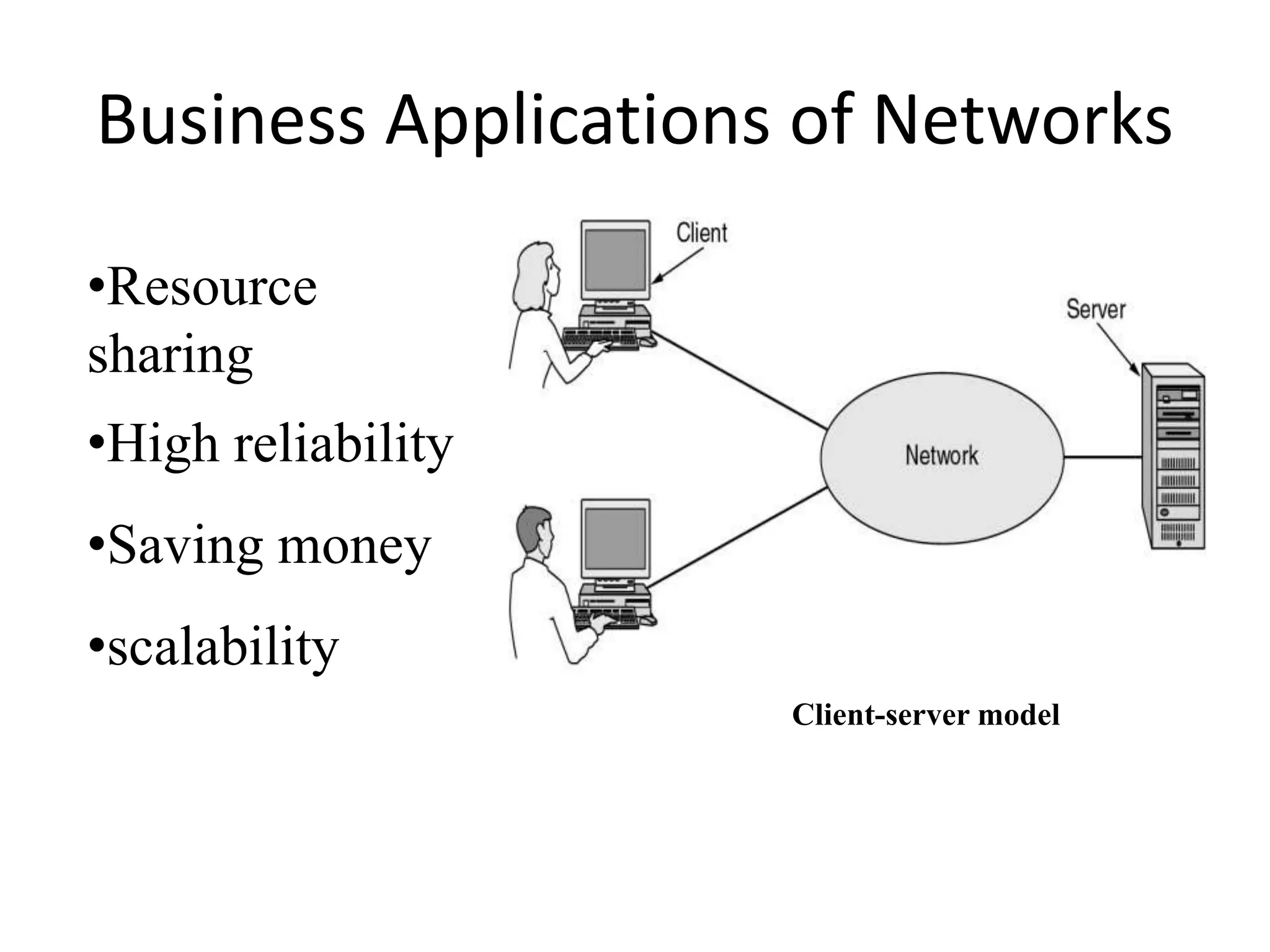 Business Applications of Networks •Resource sharing •High reliability •Saving money •scalability Client-server model 