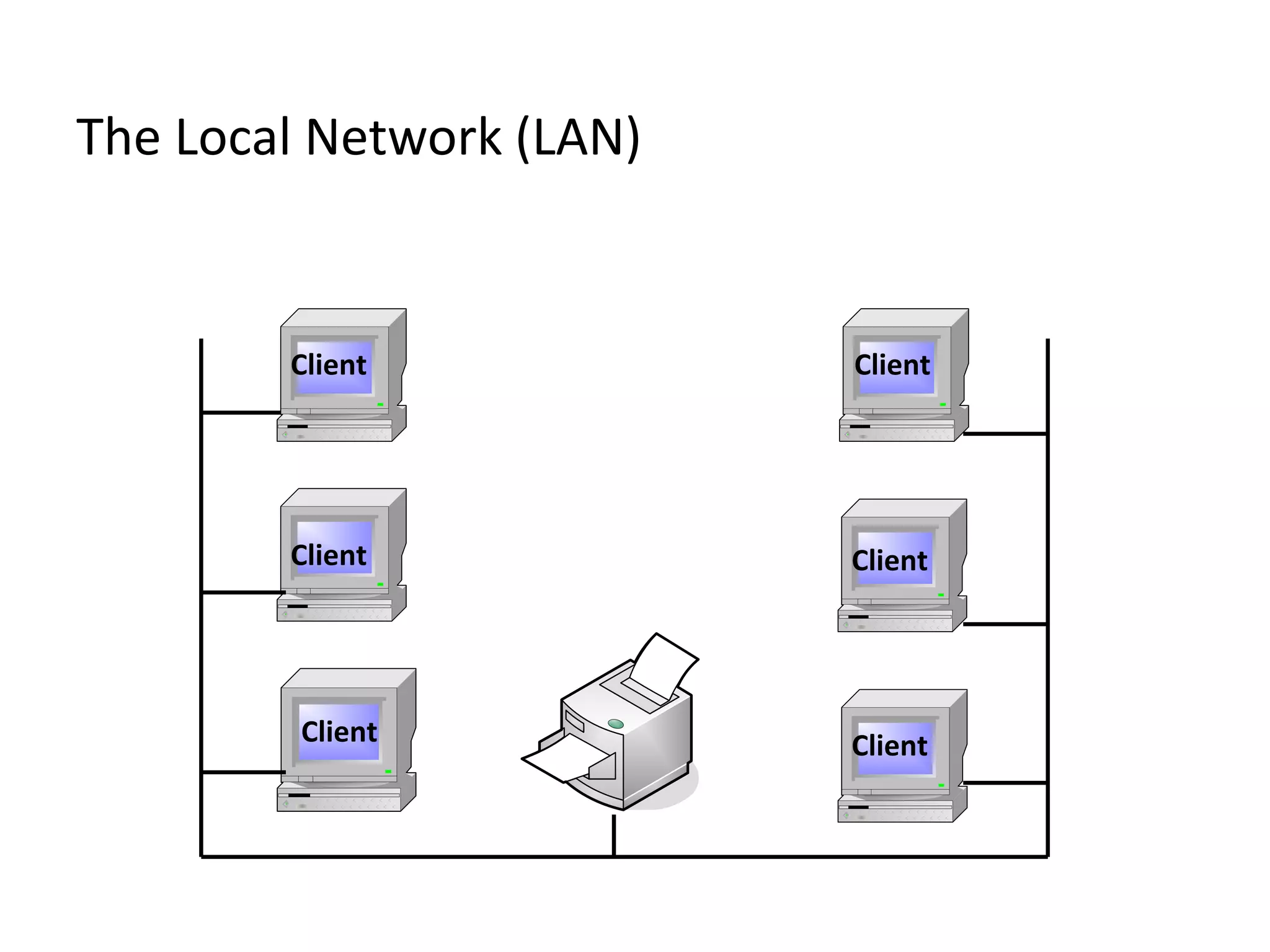 The Local Network (LAN) Client ClientClient Client Client Client 