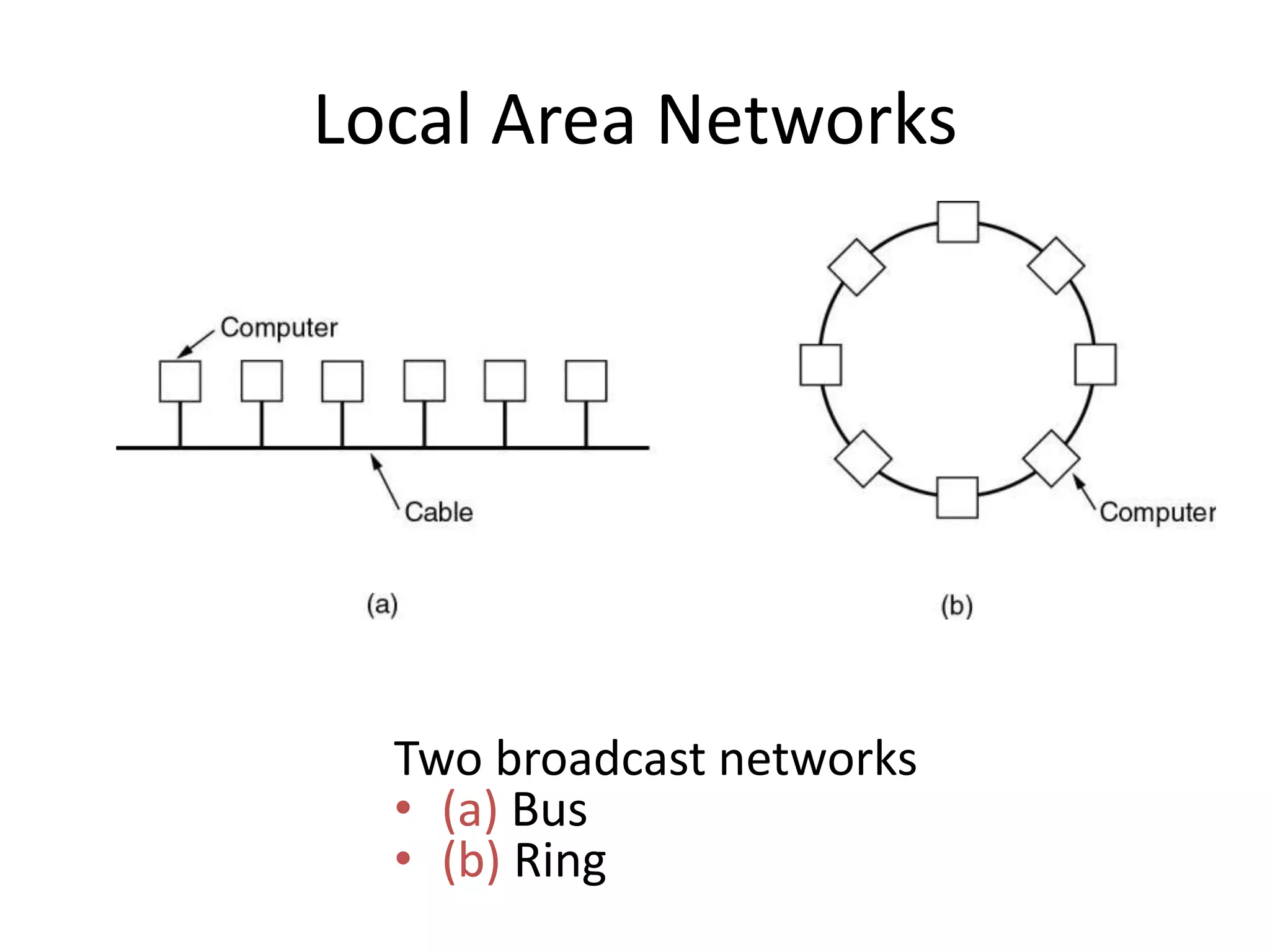 Local Area Networks Two broadcast networks • (a) Bus • (b) Ring 