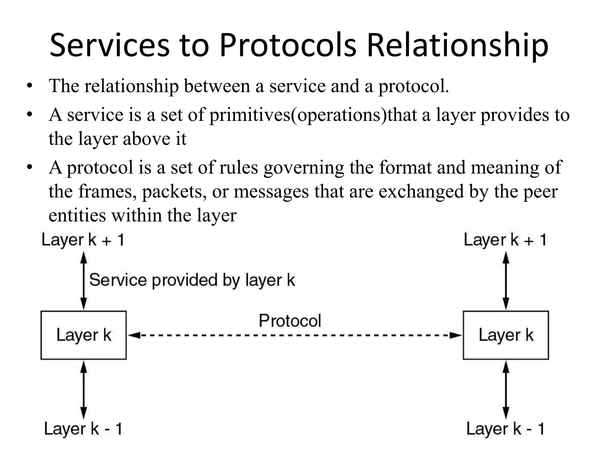 Services to Protocols Relationship • The relationship between a service and a protocol. • A service is a set of primitives(operations)that a layer provides to the layer above it • A protocol is a set of rules governing the format and meaning of the frames, packets, or messages that are exchanged by the peer entities within the layer 