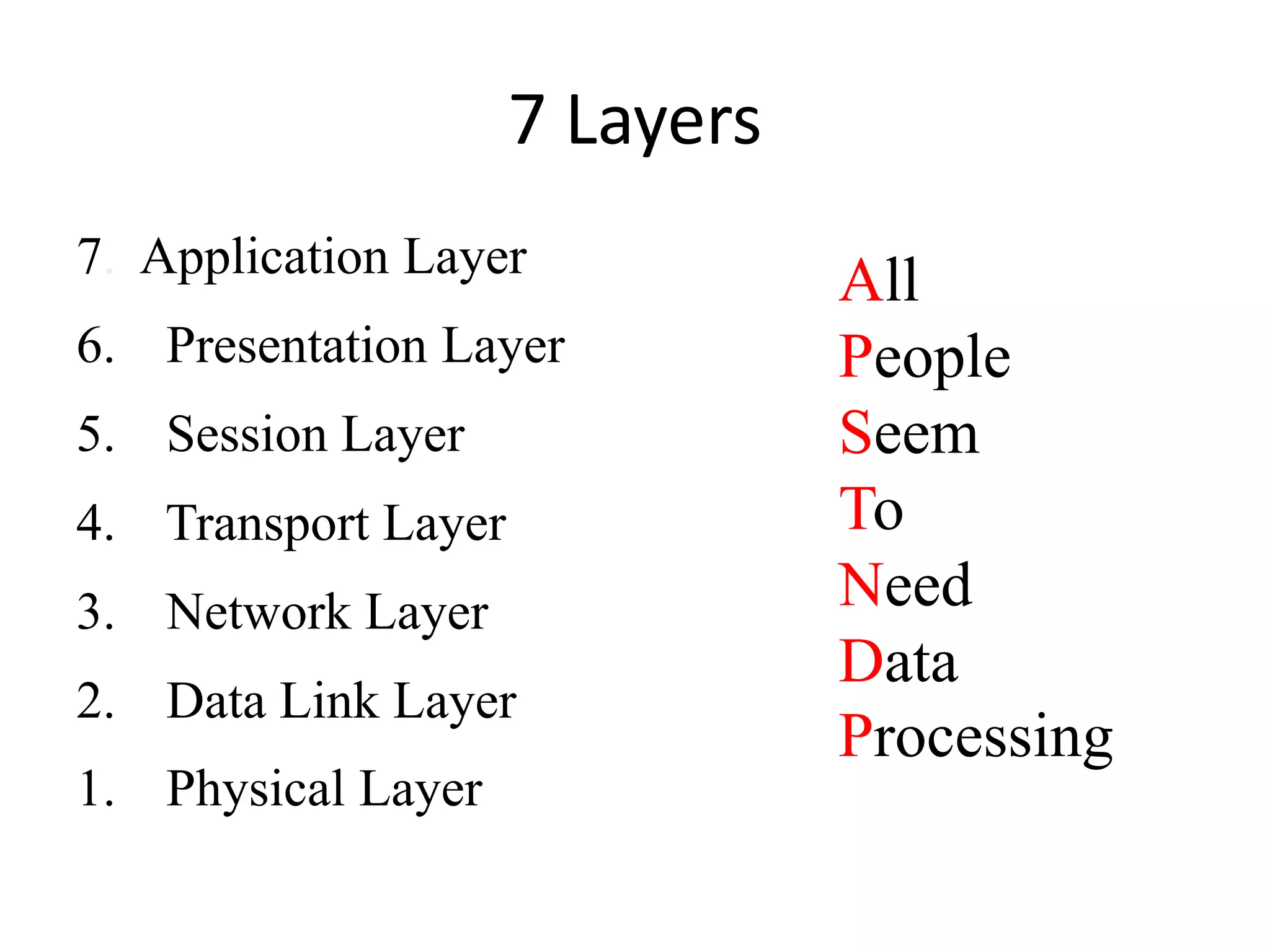 7 Layers 7. Application Layer 6. Presentation Layer 5. Session Layer 4. Transport Layer 3. Network Layer 2. Data Link Layer 1. Physical Layer All People Seem To Need Data Processing 
