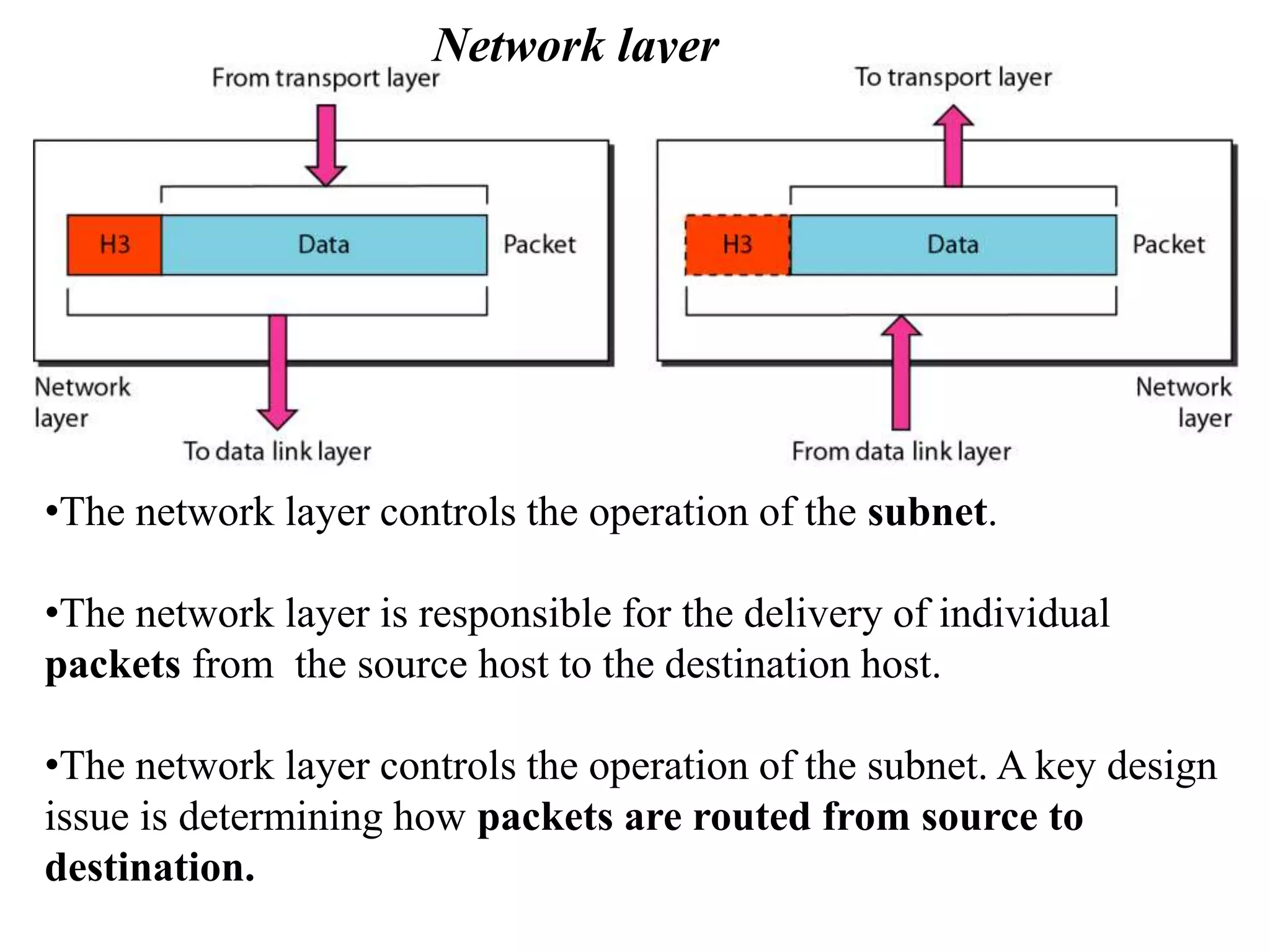 Network layer •The network layer controls the operation of the subnet. •The network layer is responsible for the delivery of individual packets from the source host to the destination host. •The network layer controls the operation of the subnet. A key design issue is determining how packets are routed from source to destination. 