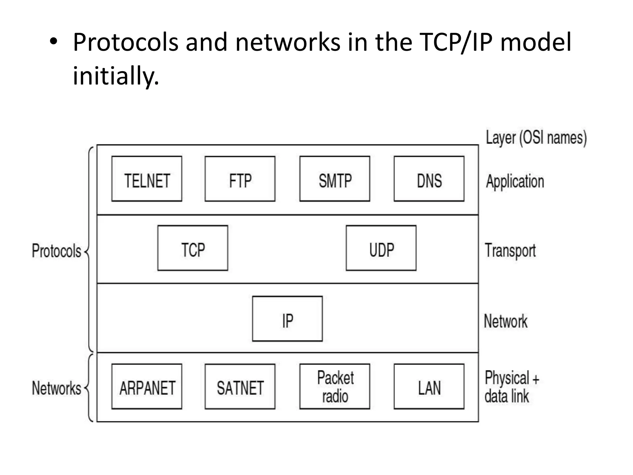 • Protocols and networks in the TCP/IP model initially. 