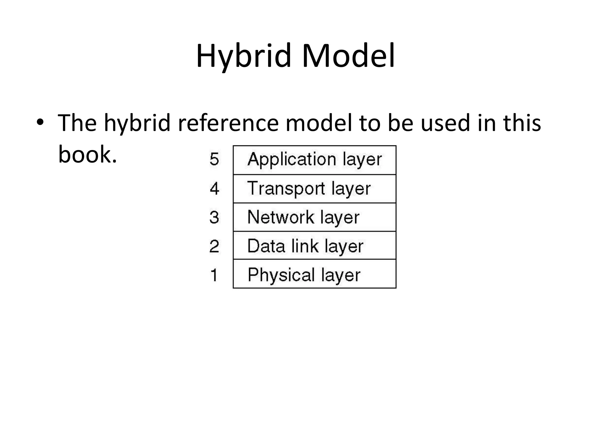 Hybrid Model • The hybrid reference model to be used in this book. 