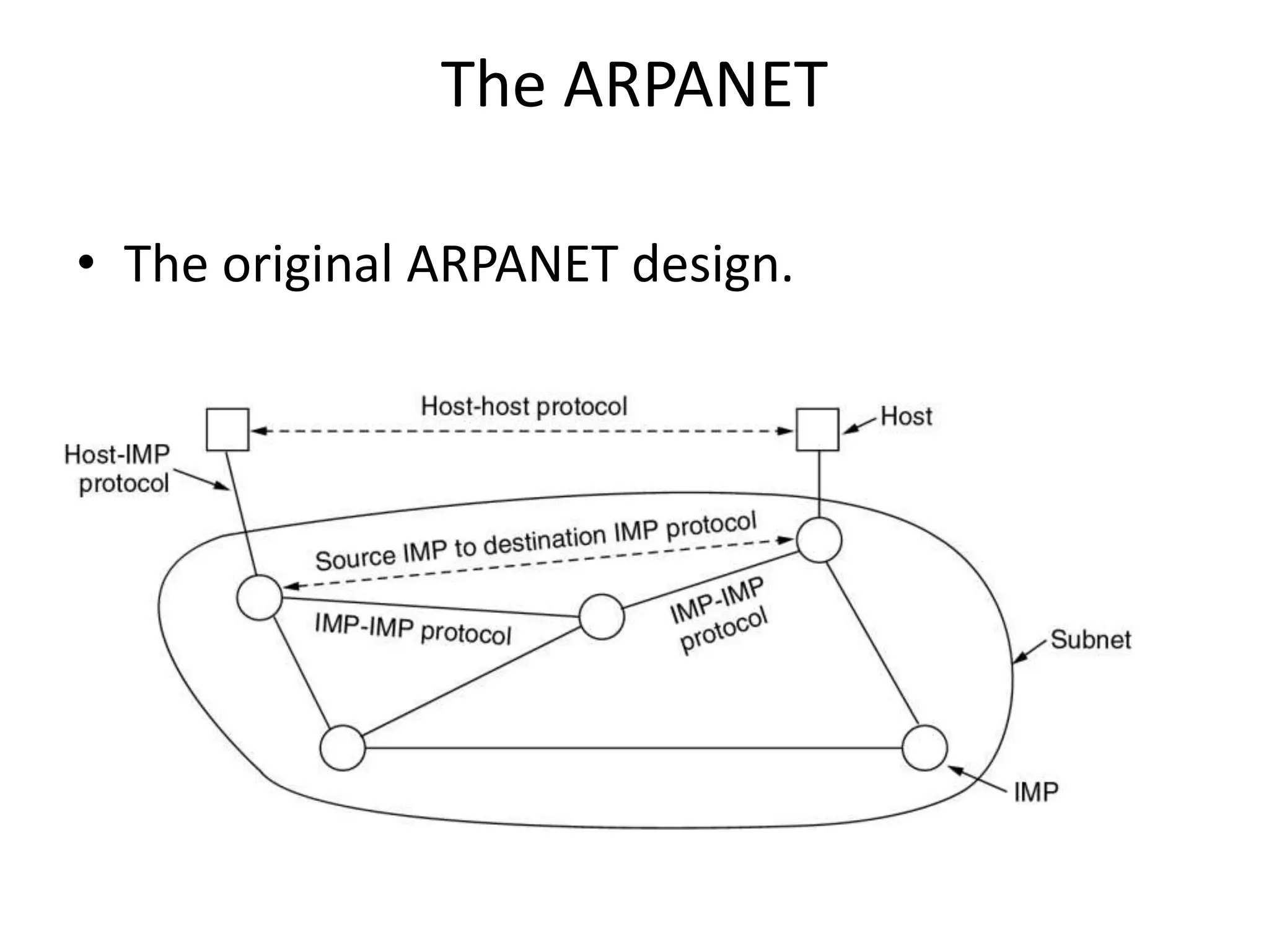 The ARPANET • The original ARPANET design. 