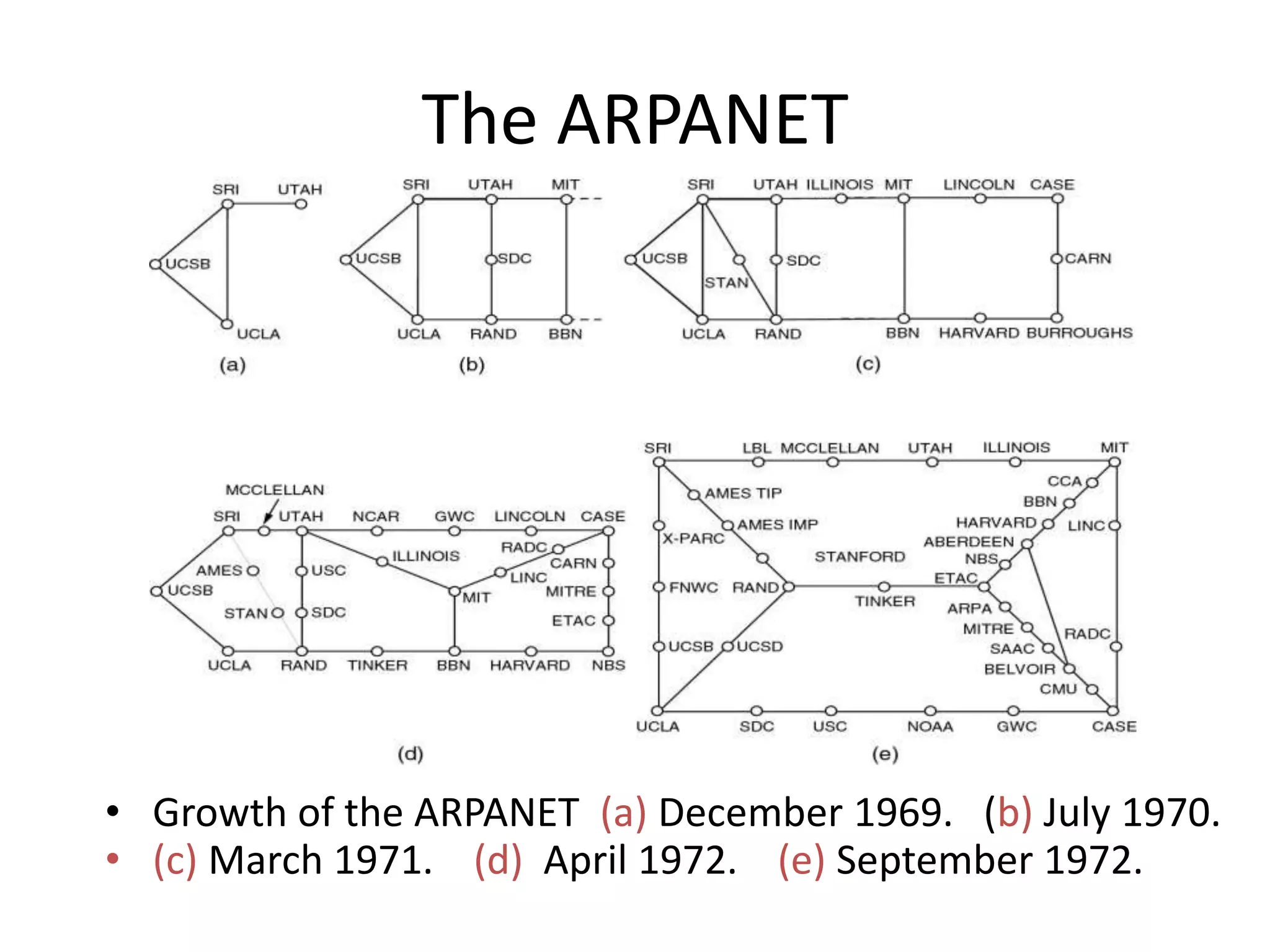 The ARPANET • Growth of the ARPANET (a) December 1969. (b) July 1970. • (c) March 1971. (d) April 1972. (e) September 1972. 