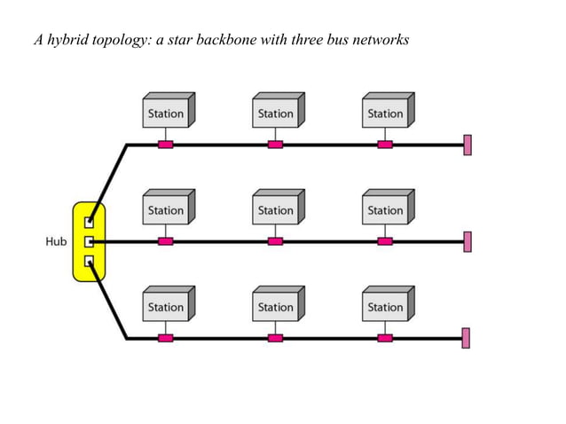 Unit 1 introduction to computer networks | PPTX | Computer Networking ...