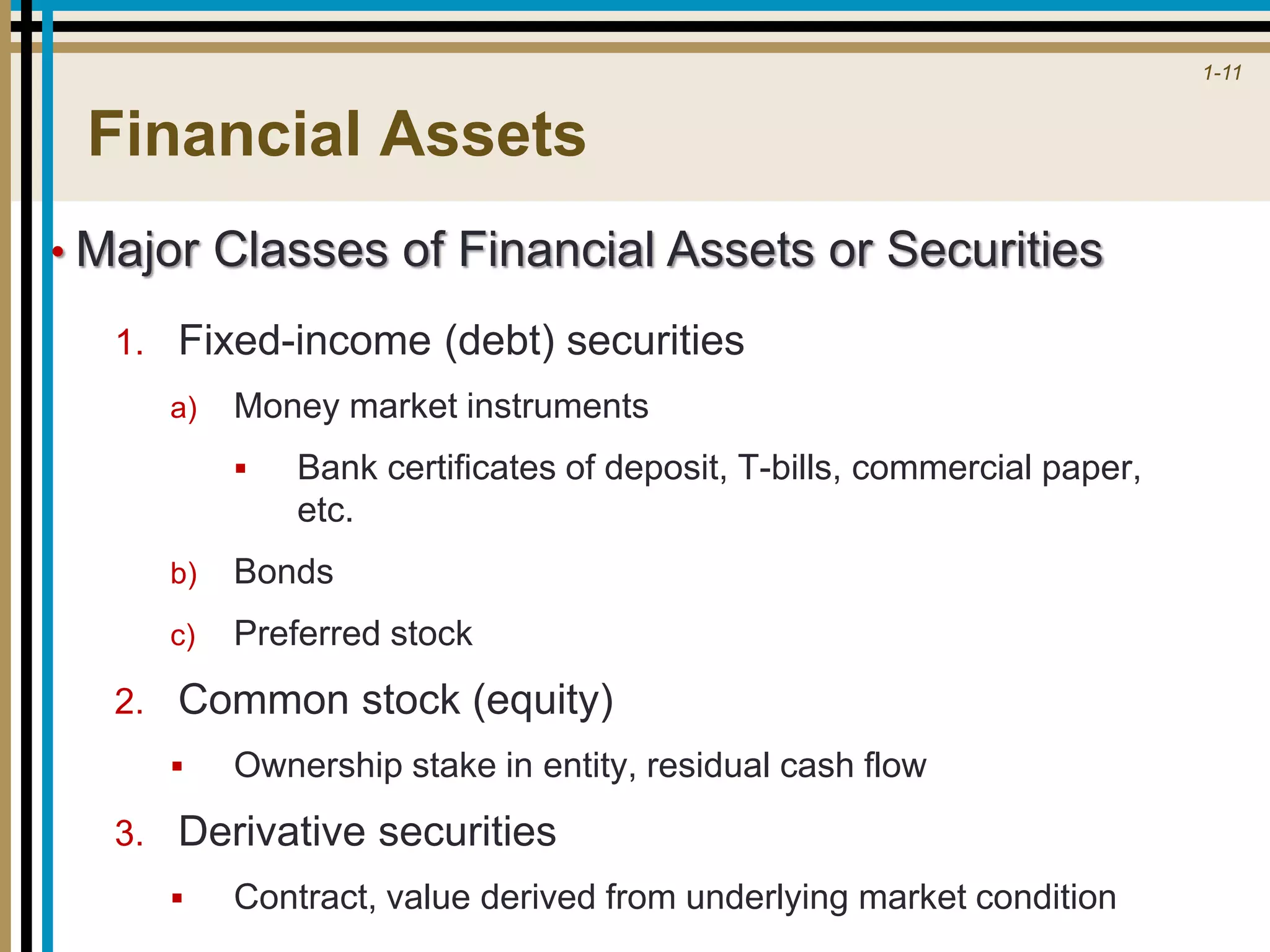 1-11
Financial Assets
1. Fixed-income (debt) securities
a) Money market instruments
 Bank certificates of deposit, T-bills, commercial paper,
etc.
b) Bonds
c) Preferred stock
2. Common stock (equity)
 Ownership stake in entity, residual cash flow
3. Derivative securities
 Contract, value derived from underlying market condition
• Major Classes of Financial Assets or Securities
 