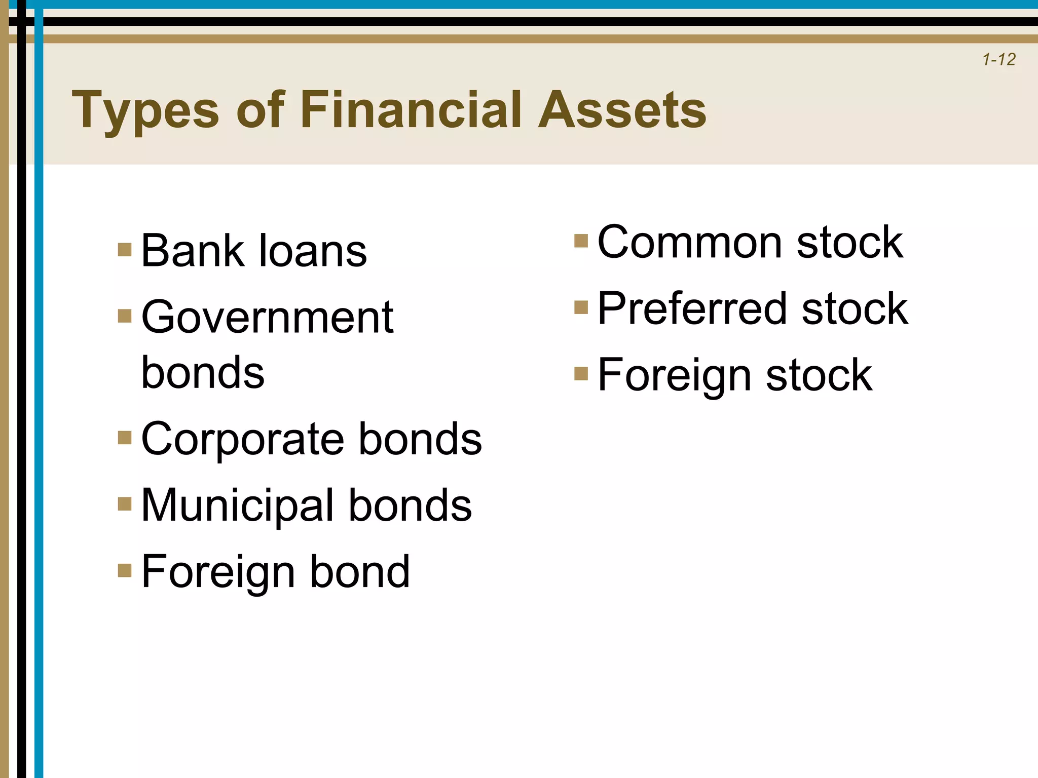 1-12
Types of Financial Assets
Bank loans
Government
bonds
Corporate bonds
Municipal bonds
Foreign bond
Common stock
Preferred stock
Foreign stock
 