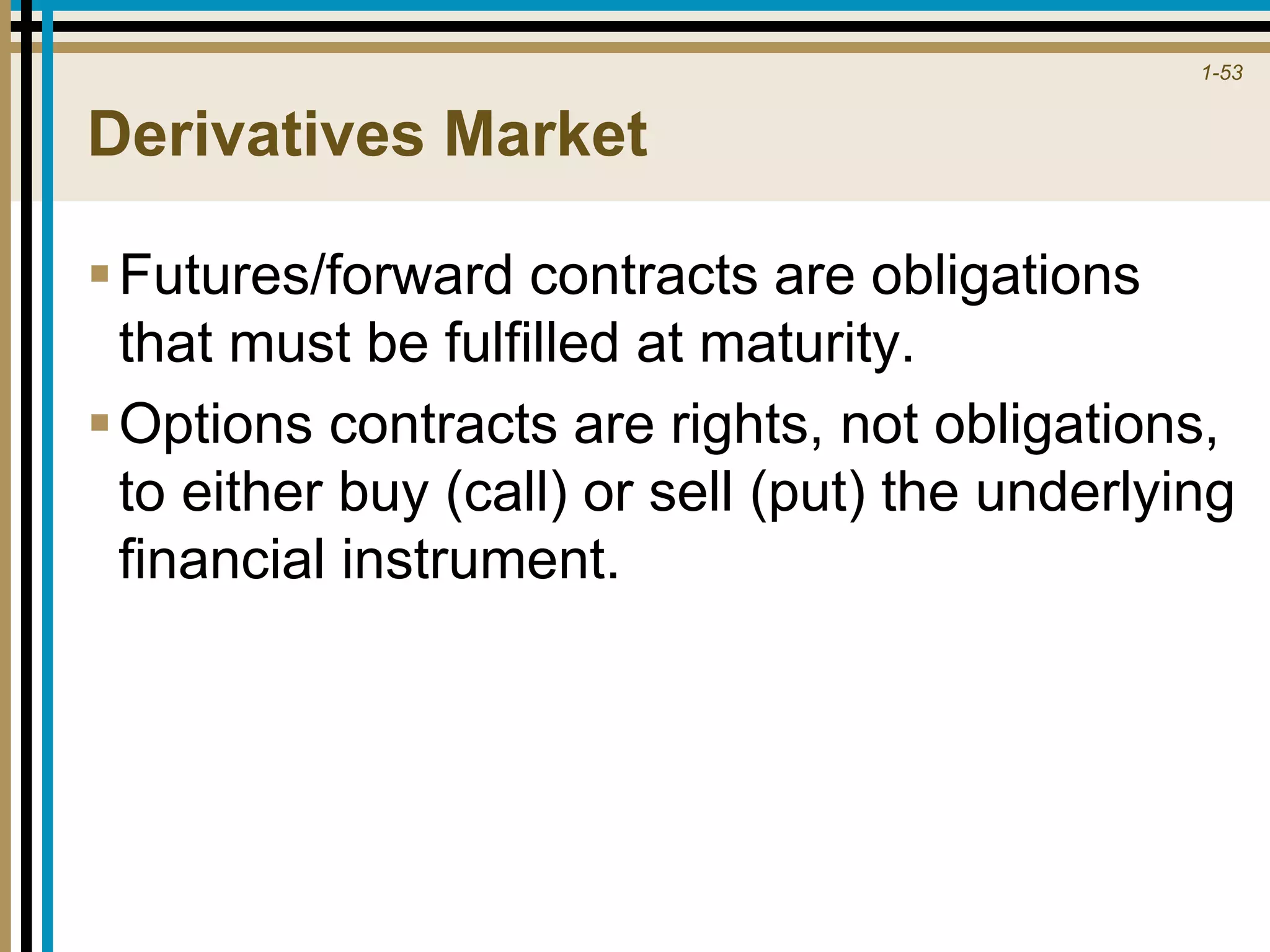 1-53
Derivatives Market
Futures/forward contracts are obligations
that must be fulfilled at maturity.
Options contracts are rights, not obligations,
to either buy (call) or sell (put) the underlying
financial instrument.
 