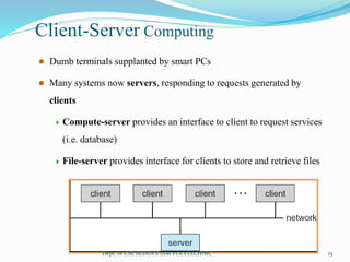 Unit 1 introduction to Operating System | PPTX