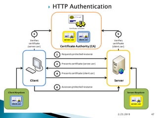  HTTP Authentication
2/25/2019 47
 