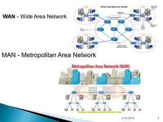 2/25/2019 9
WAN - Wide Area Network
MAN - Metropolitan Area Network
 
