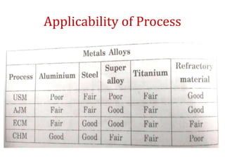 Applicability of Process
 
