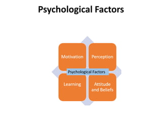 Psychological Factors
 