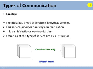 A. B. Shinde
Types of Communication
 Simplex:
 The most basic type of service is known as simplex.
 This service provides one-way communication.
 It is a unidirectional communication
 Examples of this type of service are TV distribution.
13
 