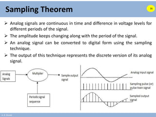 A. B. Shinde
Sampling Theorem
 Analog signals are continuous in time and difference in voltage levels for
different periods of the signal.
 The amplitude keeps changing along with the period of the signal.
 An analog signal can be converted to digital form using the sampling
technique.
 The output of this technique represents the discrete version of its analog
signal.
36
 