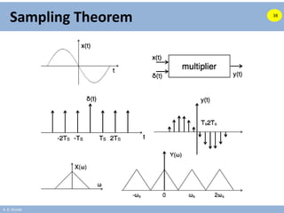A. B. Shinde
Sampling Theorem 38
 