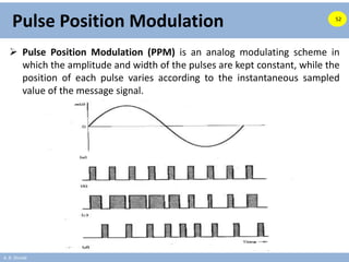 A. B. Shinde
Pulse Position Modulation
 Pulse Position Modulation (PPM) is an analog modulating scheme in
which the amplitude and width of the pulses are kept constant, while the
position of each pulse varies according to the instantaneous sampled
value of the message signal.
52
 