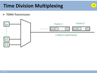 A. B. Shinde
Time Division Multiplexing
 TDMA Transmission
58
 
