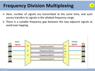 A. B. Shinde
Frequency Division Multiplexing
 Here, number of signals are transmitted at the same time, and each
source transfers its signals in the allotted frequency range.
 There is a suitable frequency gap between the two adjacent signals to
avoid over-lapping.
60
 