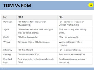A. B. Shinde
TDM Vs FDM 62
 