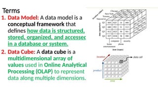 Unit 1 Introduction and Data Warehousing - Copy.pptx