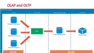 Unit 1 Introduction and Data Warehousing - Copy.pptx
