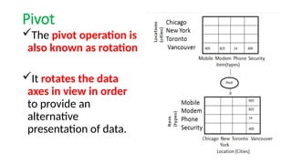 Unit 1 Introduction and Data Warehousing - Copy.pptx