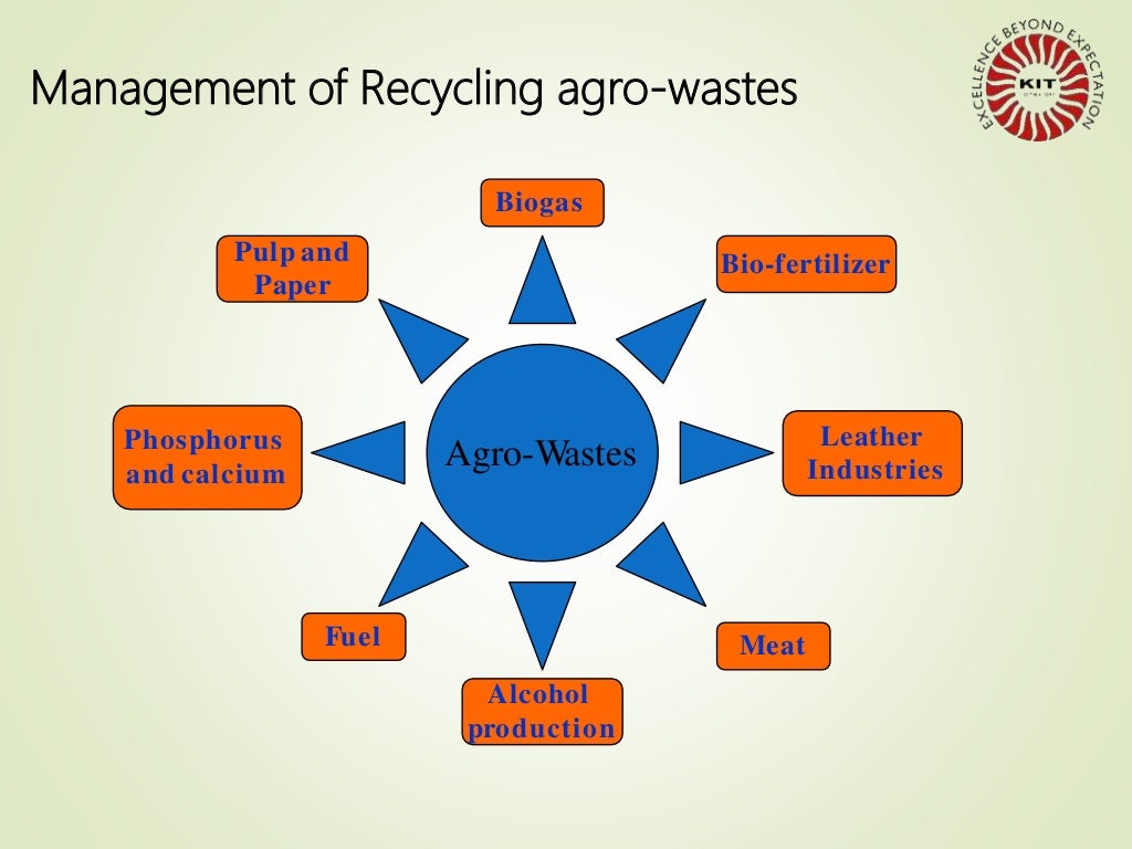 AGRICULTURAL WASTE MANAGEMENT Unit 1 introduction [autosaved]