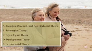 A. Biological (Stochastic and Non Stochastic) Theory
B. Sociological Theory
C. Psychological Theory
D. Developmental Theory
E. Environmental Theory
 