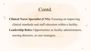 Contd.
Clinical Nurse Specialist (CNS): Focusing on improving
clinical standards and staff education within a facility.
Leadership Roles: Opportunities as facility administrators,
nursing directors, or case managers.
 